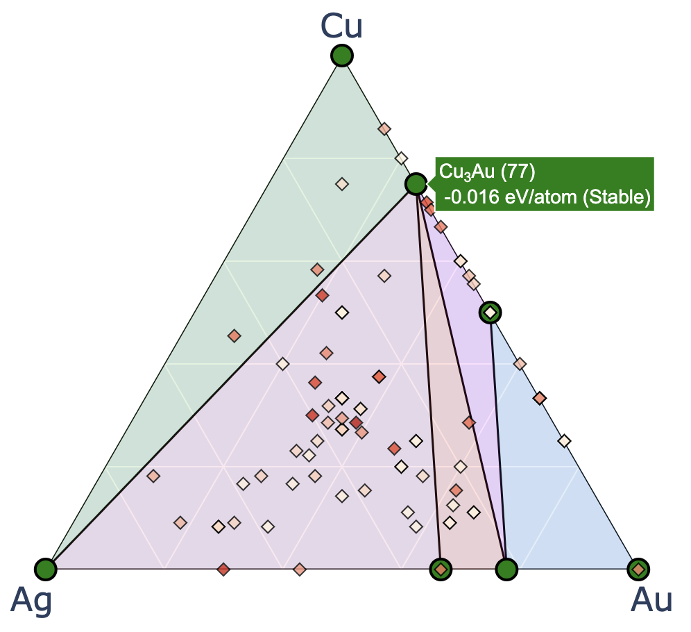 fig_conv_plotly3d_ternary