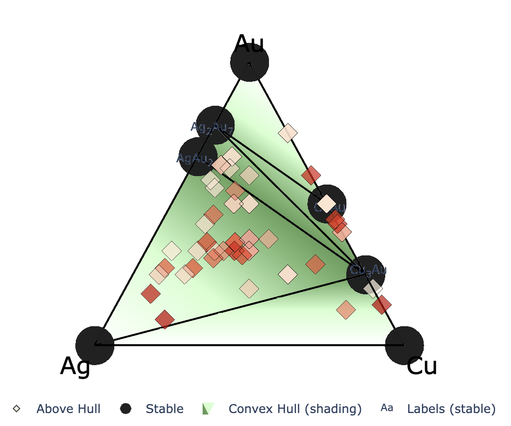 fig_conv_plotly3d_ternary